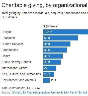 Charitable Giving
